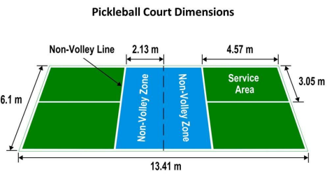 Home - pickleball court dimensions schema green and blue 2