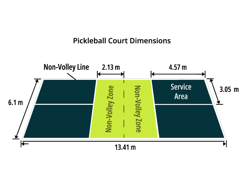 Home - Dimensions of Pickleball Court