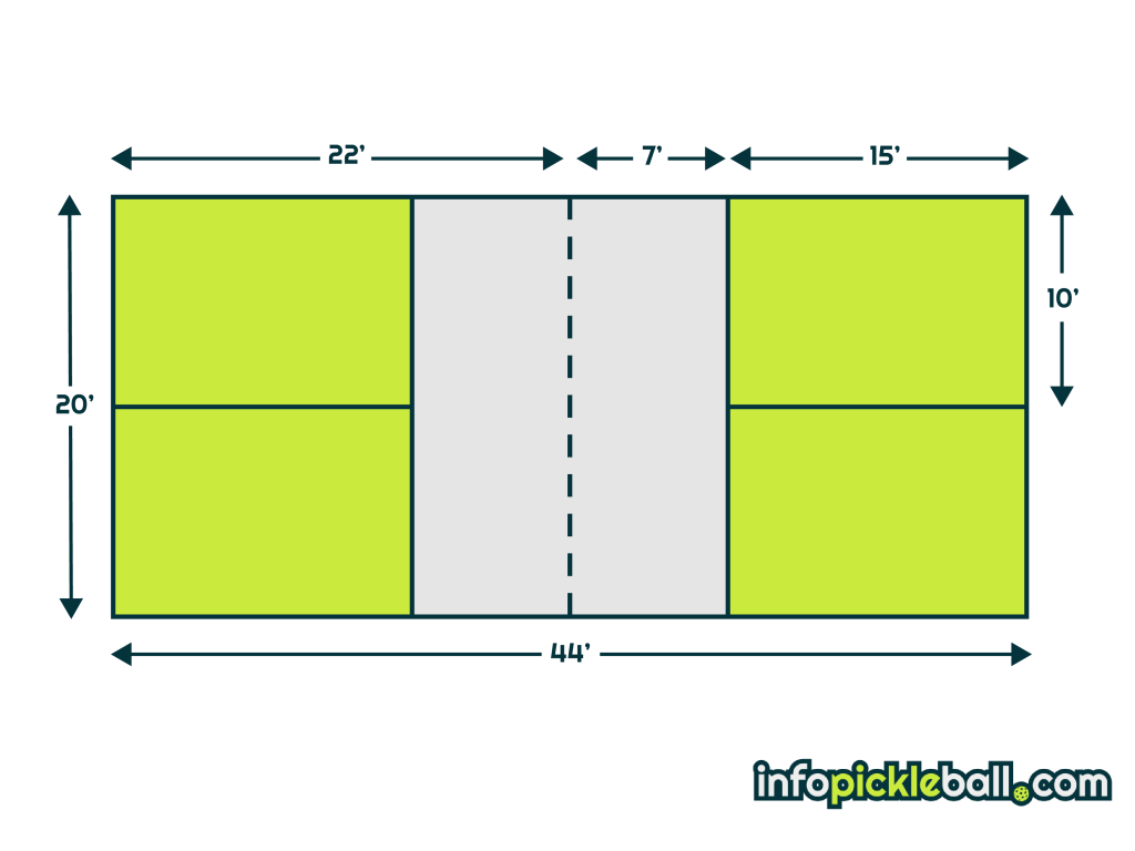 Pickleball court vs Tennis court - Pickleball Court Size Dimensions 1024x768
