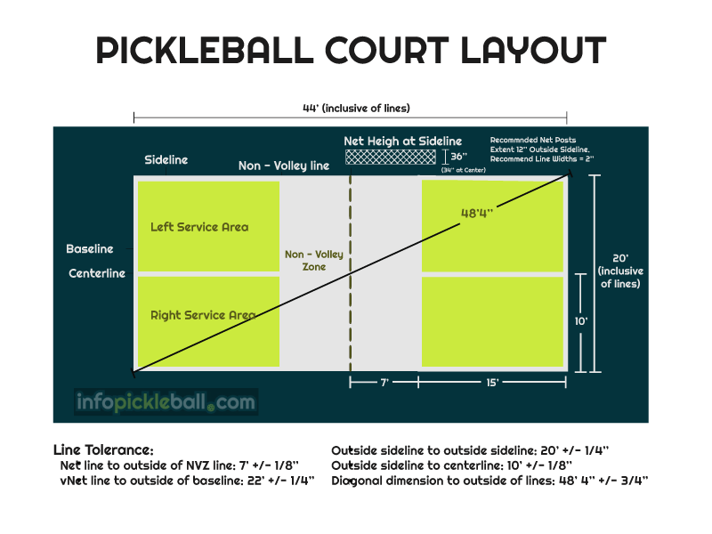Pickleball court - Pickleball court layout