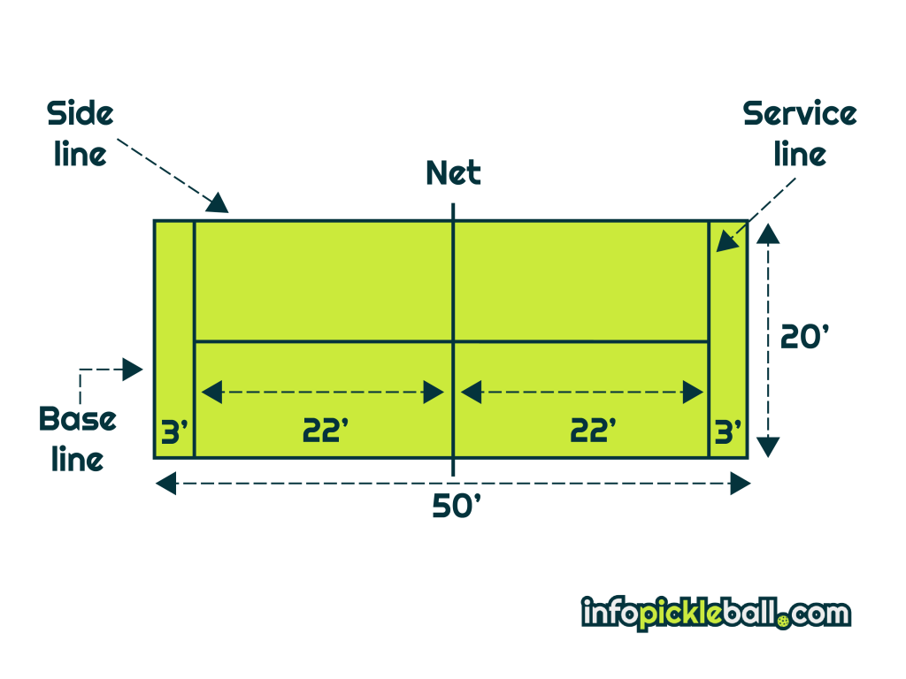 Pickleball vs. Paddle Tennis: What's the Difference? - What is the difference between pickleball and paddle tennis 1024x768