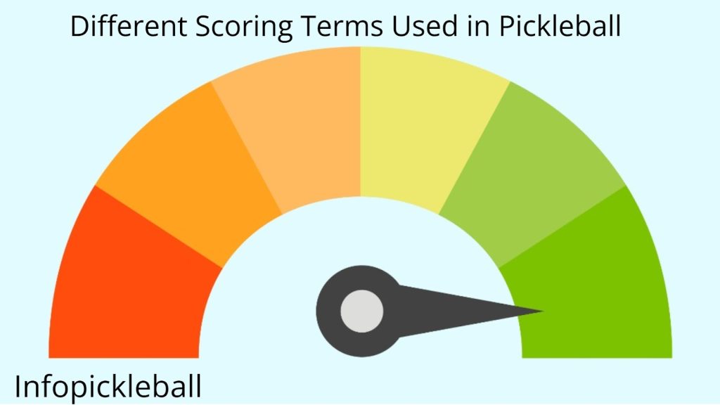 Pickleball Terms &amp; Definitions: Glossary of Terminology - Different Scoring Terms Used in Pickleball 1024x576