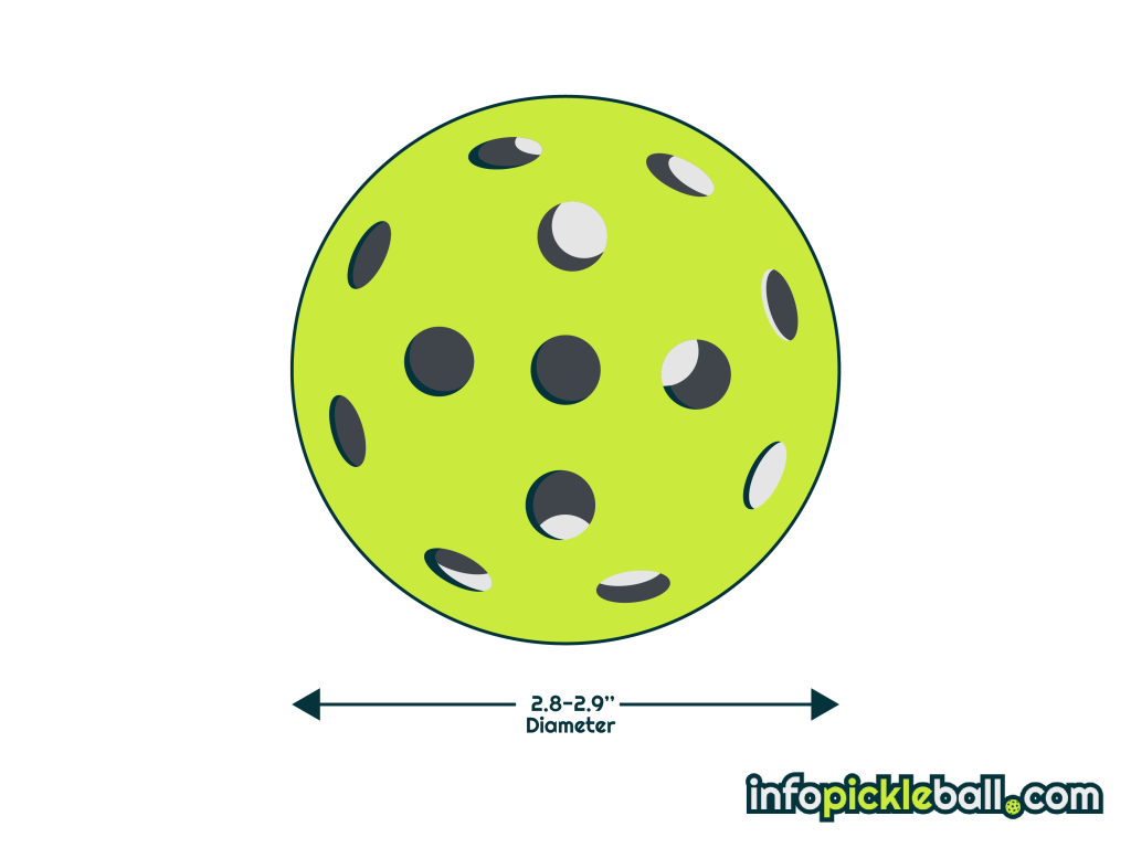 The Best Pickleball Balls - Pickleball ball sizes 1024x768